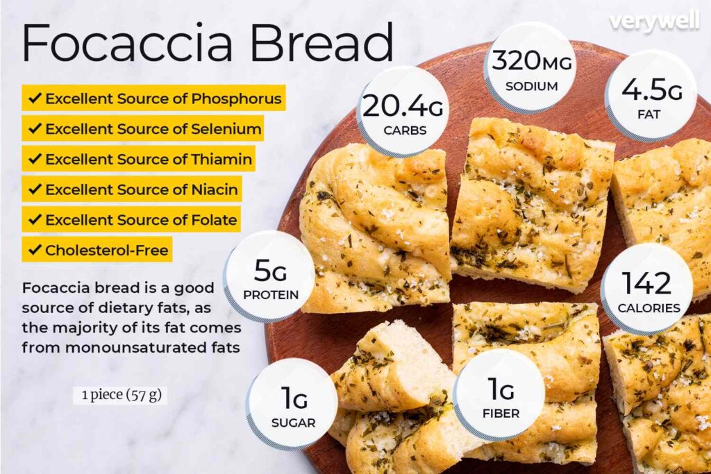 Focaccia Brood Voedingsfeiten en Gezondheidsvoordelen