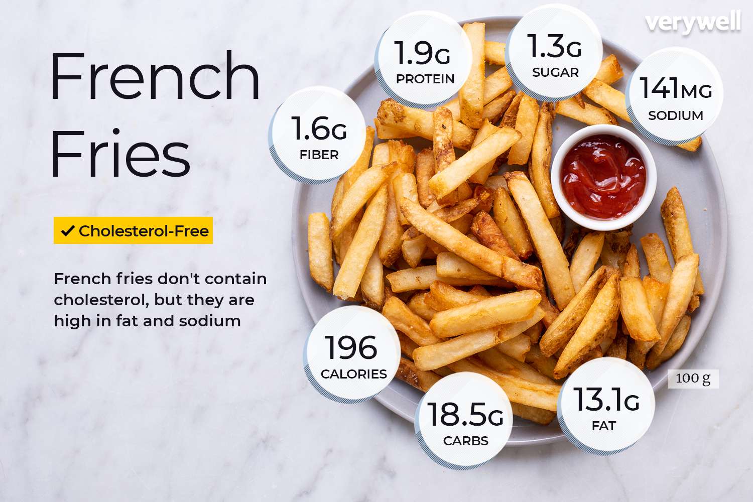 Frietjes voedingsfeiten