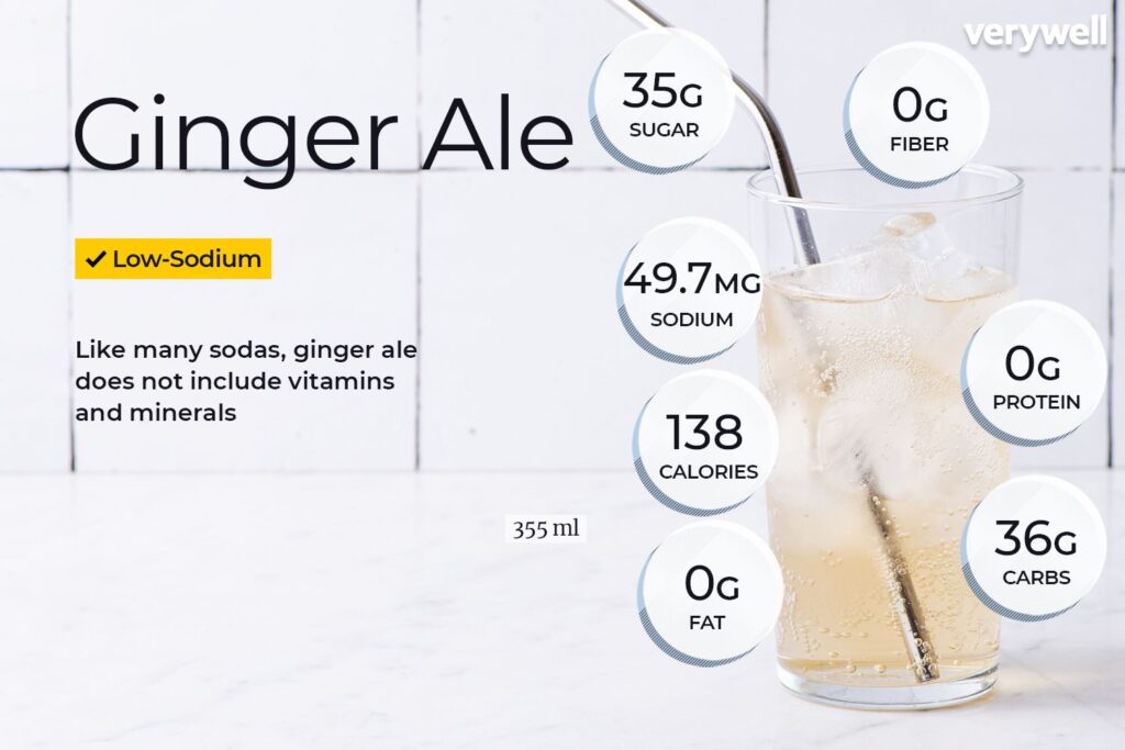 Ginger Ale Voedingsfeiten en gezondheidsvoordelen