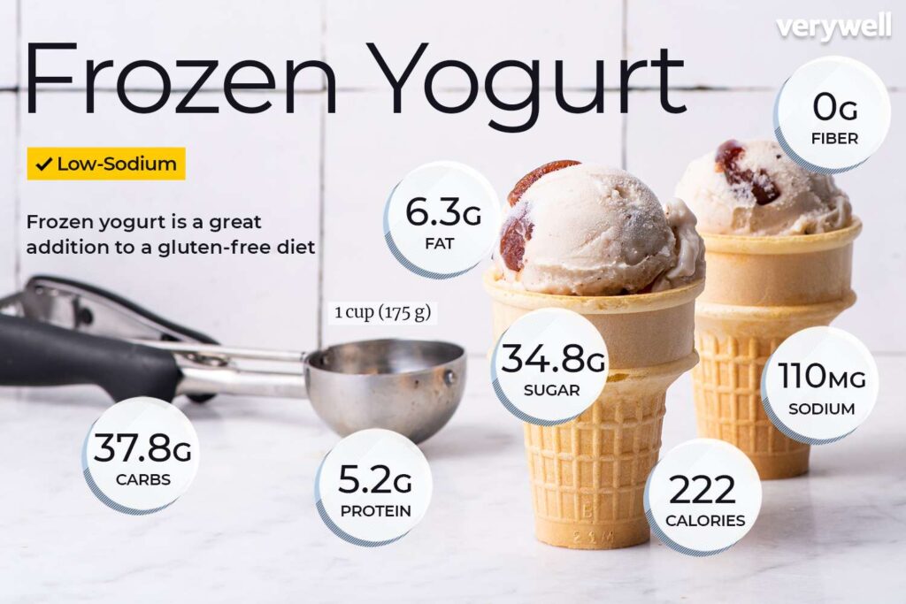 Glutenvrije Frozen Yogurt