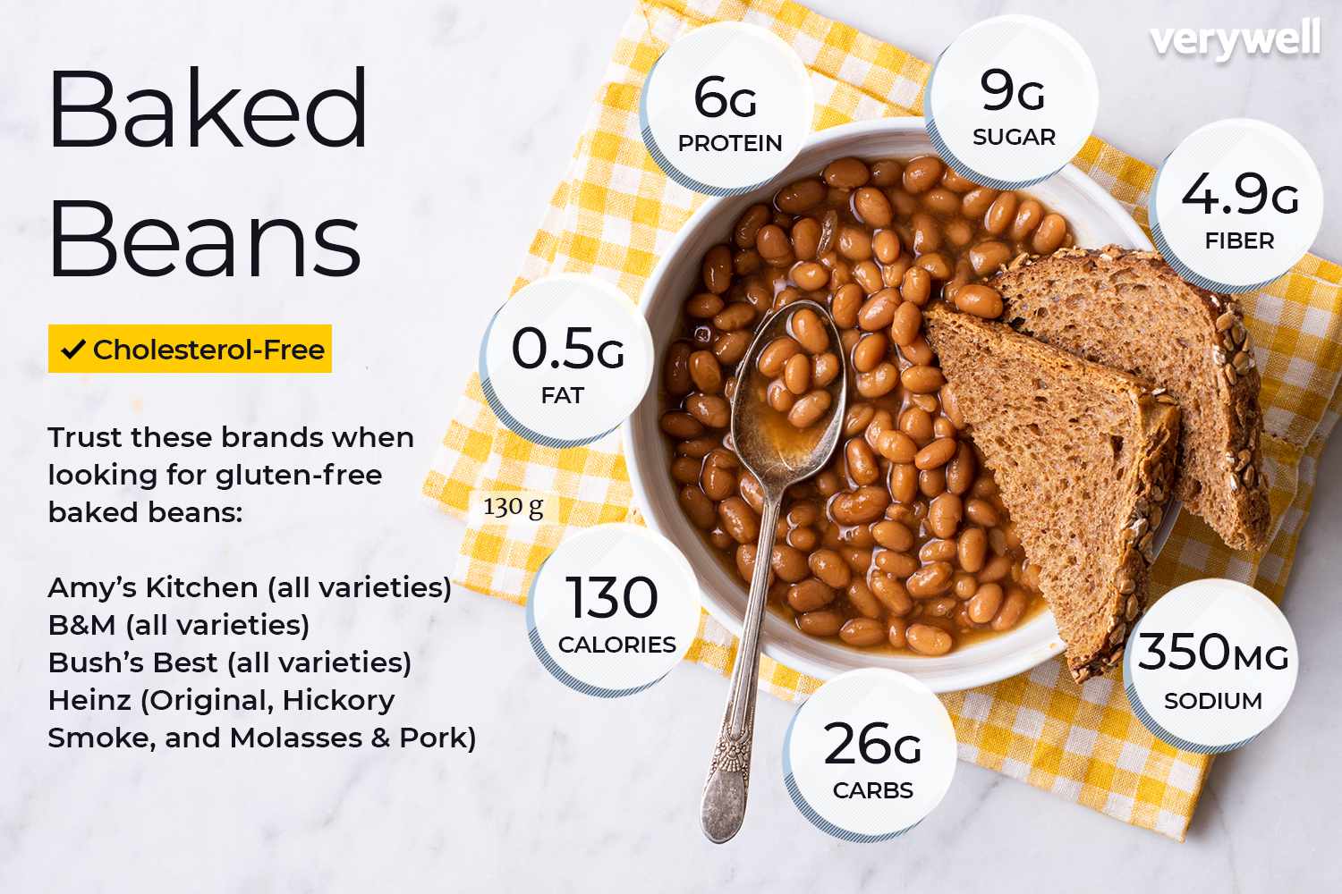 Glutenvrije gebakken bonen voedingsfeiten