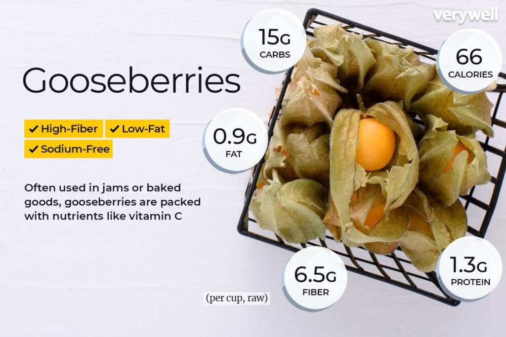 Gooseberry Nutrition Feiten en voordelen voor de gezondheid