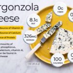 Gorgonzola Kaas Voedingswaarde Feiten en voordelen voor de gezondheid