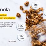 Granola Nutrition Feiten