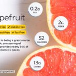 Grapefruit Voedingsfeiten en gezondheidsvoordelen