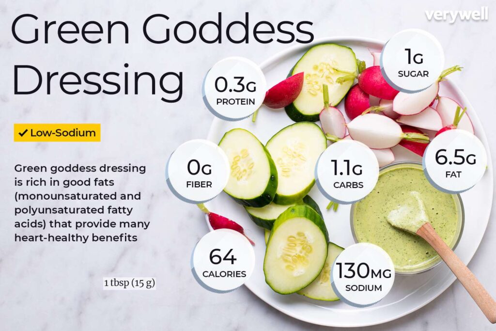 Green Goddess Dressing Voedingsfeiten en gezondheidsvoordelen