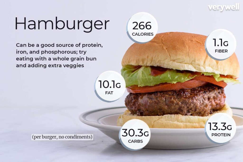 Hamburger Voedings- en gezondheidsinformatie