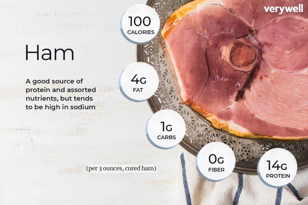 Ham Nutrition Feiten en voordelen voor de gezondheid